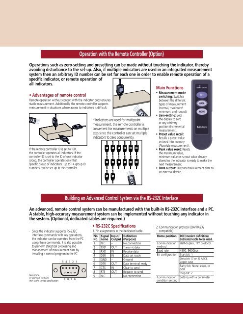 Optical Remote Control Compatible, High-Accuracy Digital Indicator