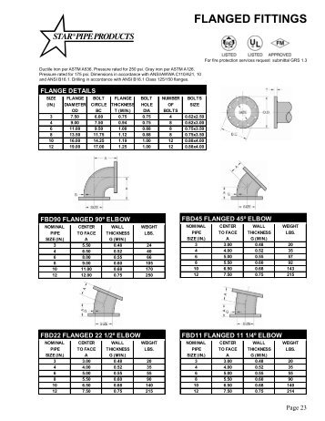 FLANGED FITTINGS – Reliable