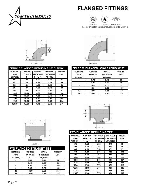 FLANGED FITTINGS – Reliable