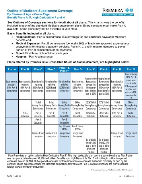 Outline of Coverage - Premera Blue Cross - Premera Blue Cross In Network Providers