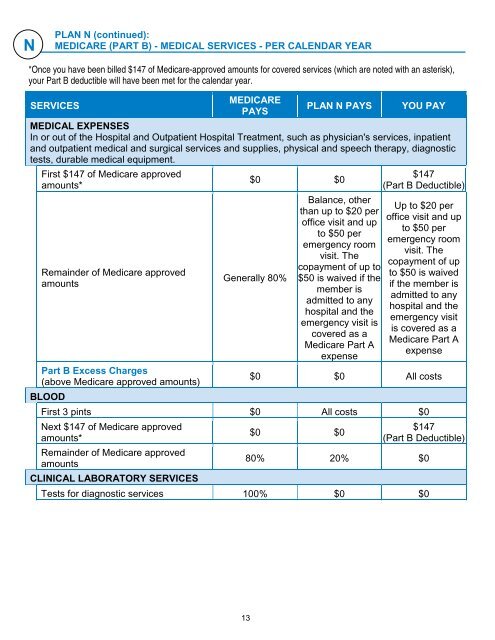 Outline of Coverage - Premera Blue Cross