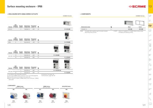 Surface mounting consumer units - IP66 1.3 - Scame Parre S.p.A.