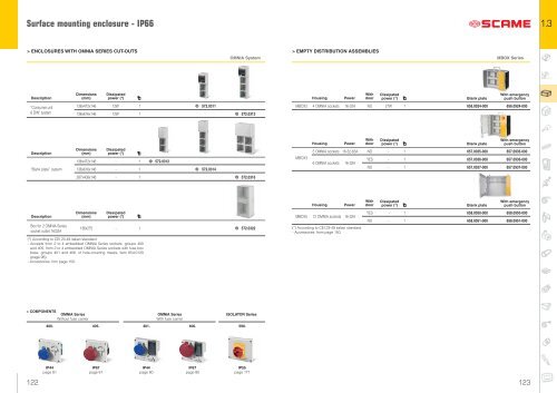 Surface mounting consumer units - IP66 1.3 - Scame Parre S.p.A.