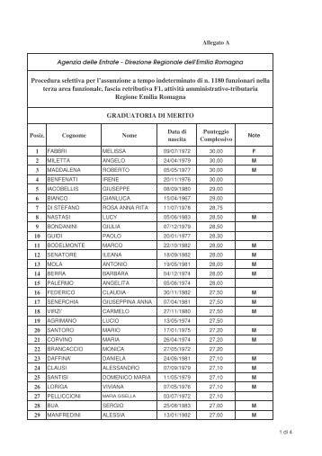 Graduatoria di merito - Direzione regionale Emilia Romagna ...