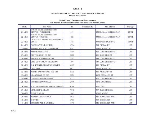 i LIMITED PHASE I ENVIRONMENTAL SITE ASSESSMENT PARK ...