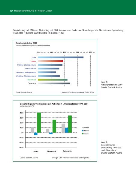 Rauminformationssystem Steiermark - Regional Management Liezen