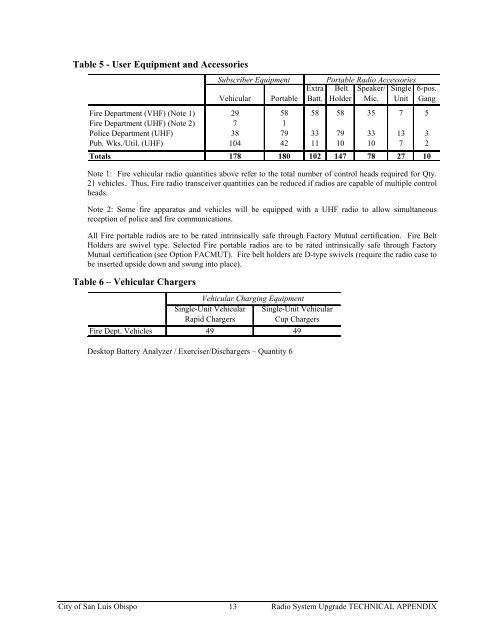 Technical Appendix Specifications for the RADIO SYSTEM UPGRADE