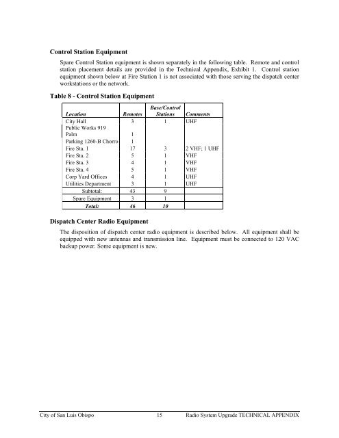 Technical Appendix Specifications for the RADIO SYSTEM UPGRADE