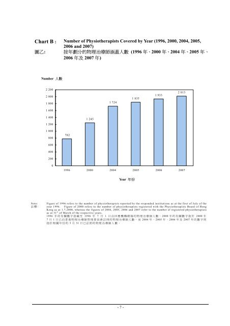 2007 Health Manpower Survey Executive Summary