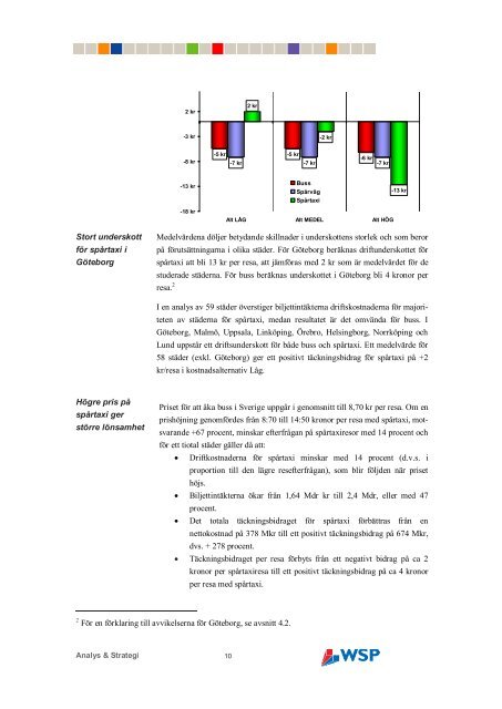 rapporten i pdf-format - WSP Group