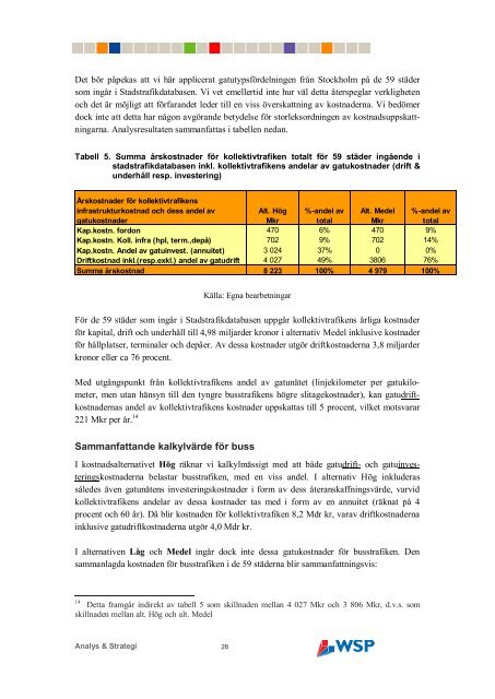 rapporten i pdf-format - WSP Group