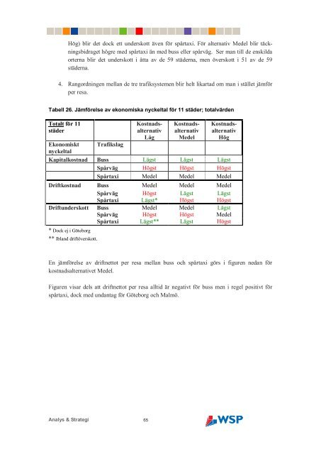 rapporten i pdf-format - WSP Group