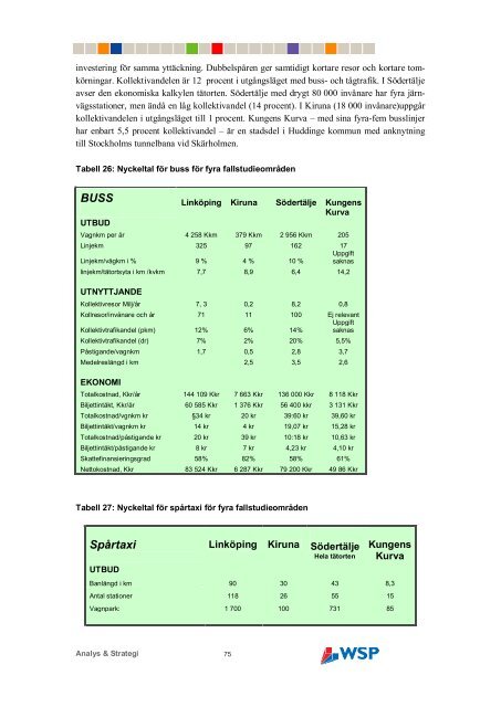 rapporten i pdf-format - WSP Group