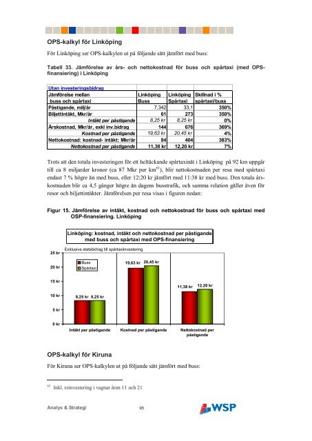 rapporten i pdf-format - WSP Group