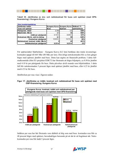 rapporten i pdf-format - WSP Group