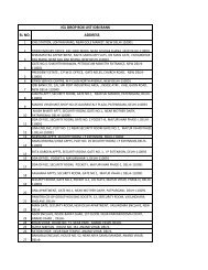 IDBI DROP BOX LIST