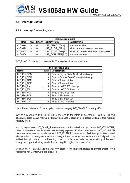 VS1063 Hardware Guide - VLSI Solution