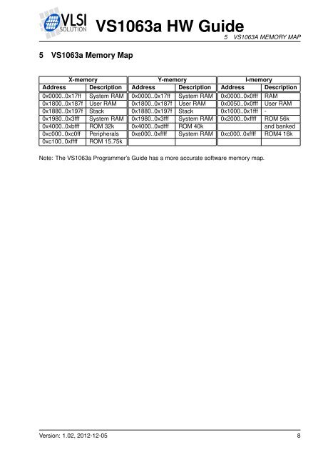 VS1063 Hardware Guide - VLSI Solution