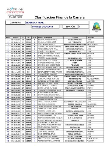 ClasificaciÃ³n general - Interval Runners