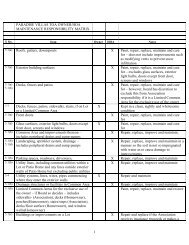 paradise villas toa owner/hoa maintenance responsibility matrix