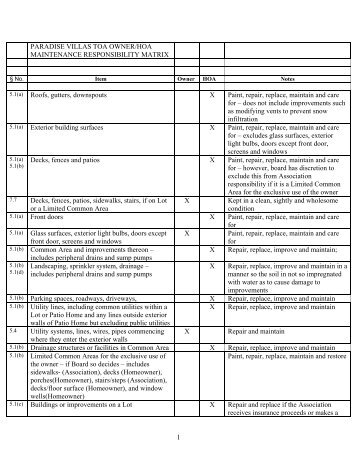 paradise villas toa owner/hoa maintenance responsibility matrix