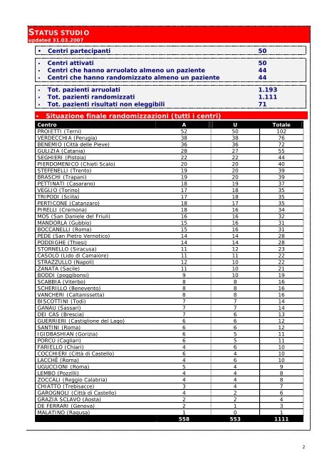 Newsletter di Aprile 2007 - Anmco