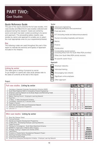 Part 2 - The Skills & Learning Intelligence Module