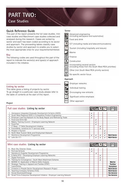 Part 2 - The Skills & Learning Intelligence Module