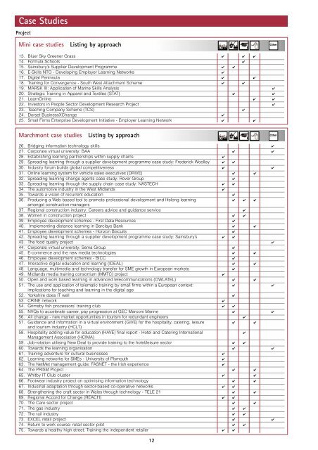 Part 2 - The Skills & Learning Intelligence Module