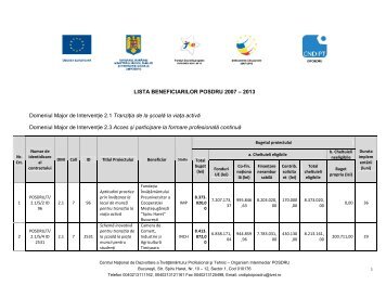 LISTA BENEFICIARILOR POSDRU 2007 â 2013 Domeniul Major de ...