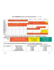 GM TRANSMISSION AND OIL APPLICATION CHART {1991-1999)