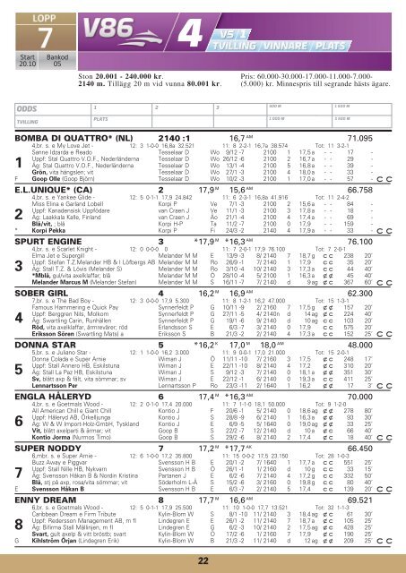 onsdag 4 april - Solvalla