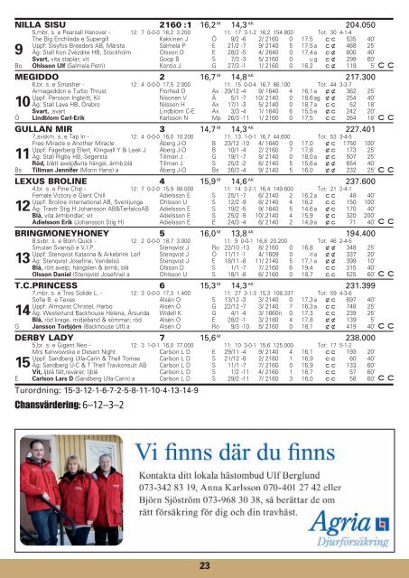 onsdag 4 april - Solvalla