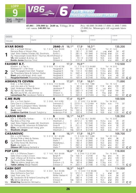 onsdag 4 april - Solvalla