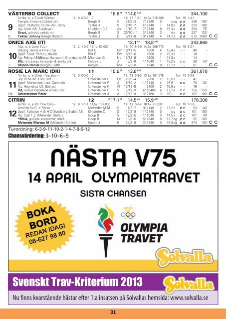 onsdag 4 april - Solvalla