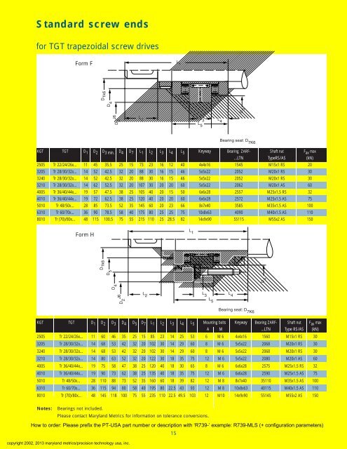 Precision Trapezoidal Threaded Rods and Nuts - Maryland Metrics