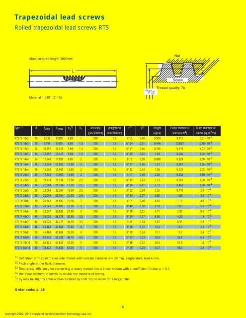 Precision Trapezoidal Threaded Rods and Nuts - Maryland Metrics