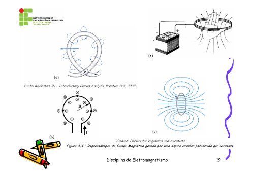 Aula 4 eletromagnetismo - Wiki do IF-SC