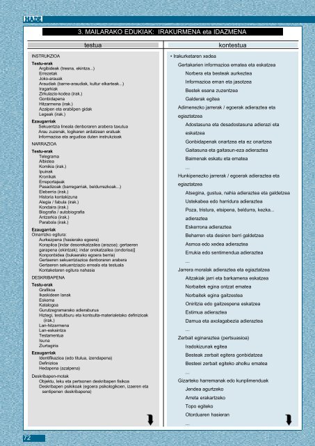 Helduen Euskalduntzearen Oinarrizko Kurrikulua (HEOK) - HABE