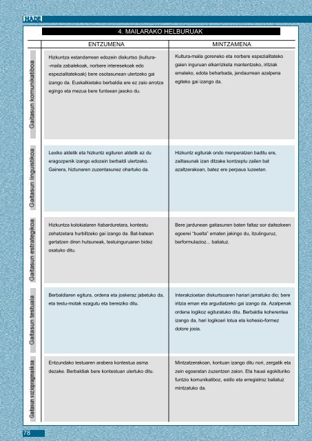 Helduen Euskalduntzearen Oinarrizko Kurrikulua (HEOK) - HABE