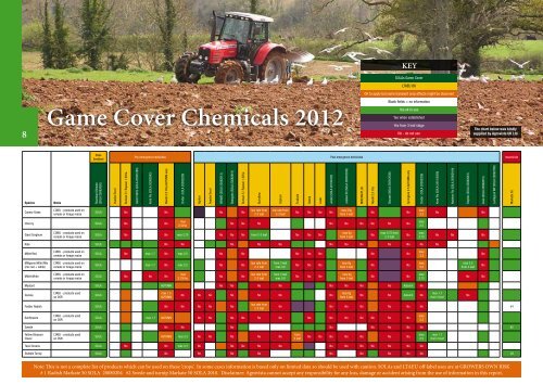 game cover mixtures - Countrywide Farmers