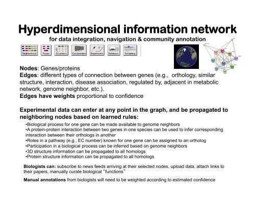 Grand Challenges in Computational Biology - Project web sites - Inria