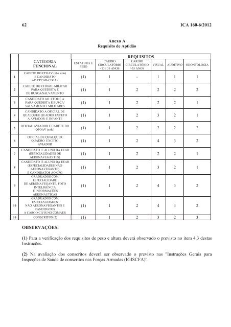 ICA 160-6 - CIAAR