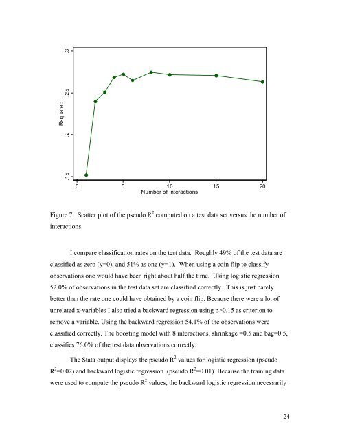 Boosted Regression (Boosting): An introductory tutorial and a Stata ...