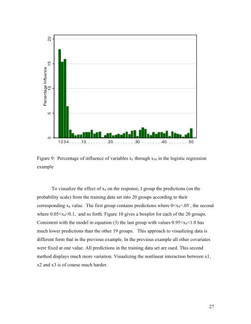 Boosted Regression (Boosting): An introductory tutorial and a Stata ...