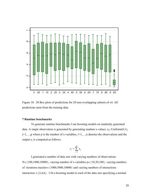 Boosted Regression (Boosting): An introductory tutorial and a Stata ...