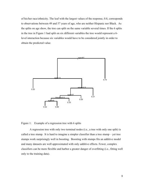 Boosted Regression (Boosting): An introductory tutorial and a Stata ...