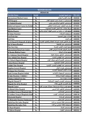 MedNet Network Providers - Gold.xlsx