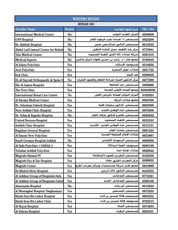 MedNet Network Providers - Gold.xlsx