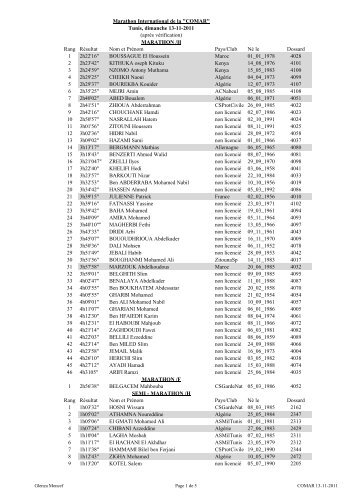 Marathon International de la "COMAR" Tunis, dimanche ... - TunisAthle